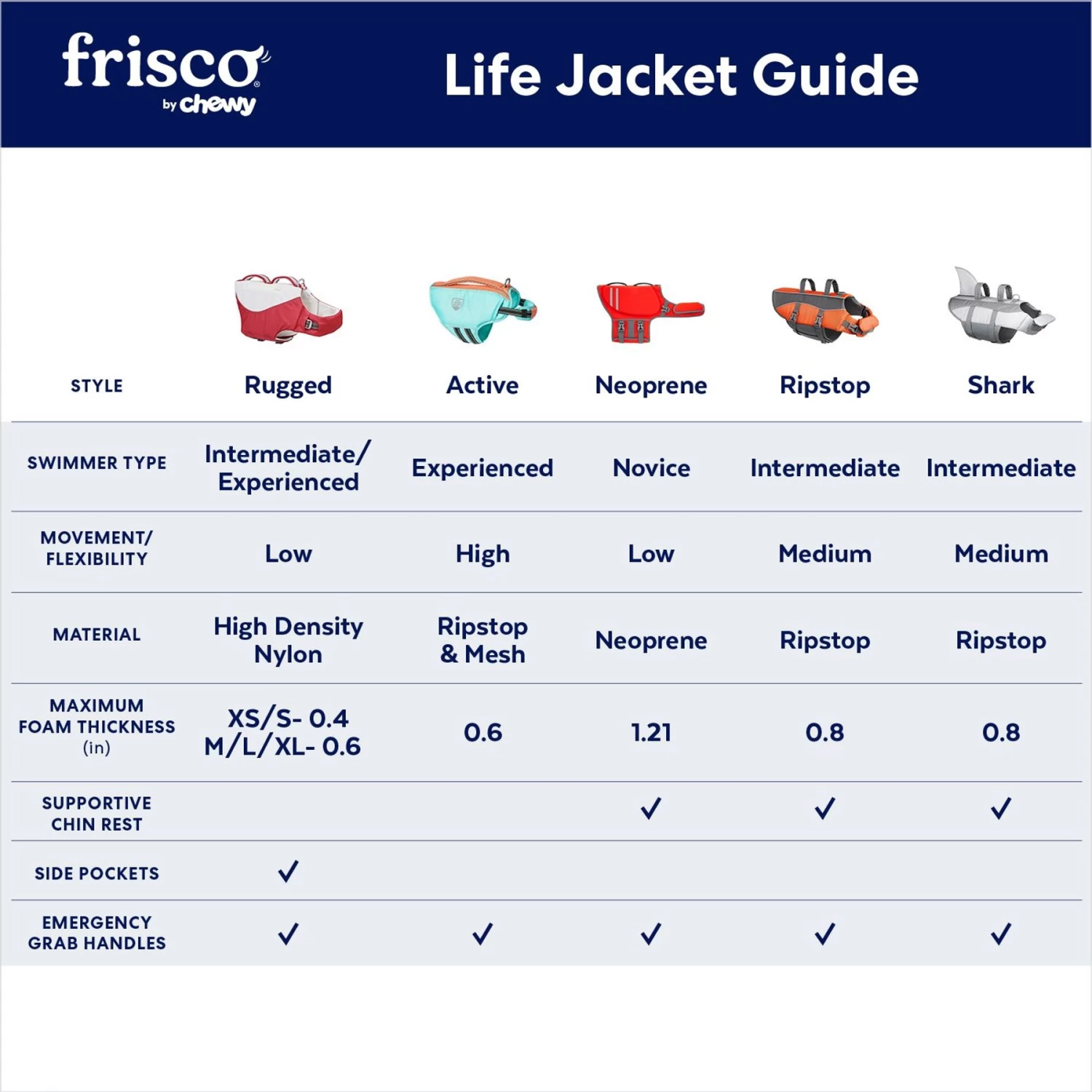Frisco Rugged Dog Life Jacket - Image 3